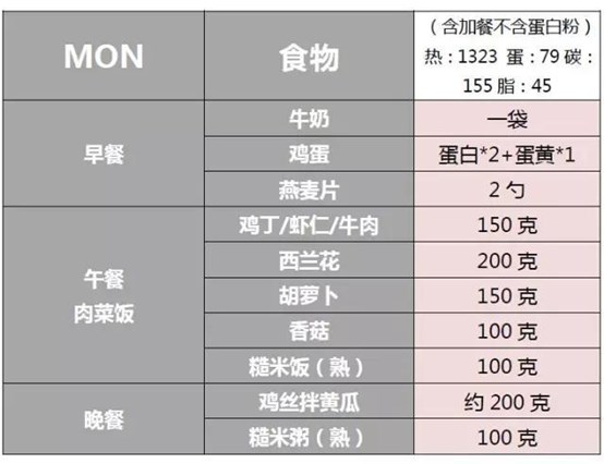 成都減肥俱樂(lè)部