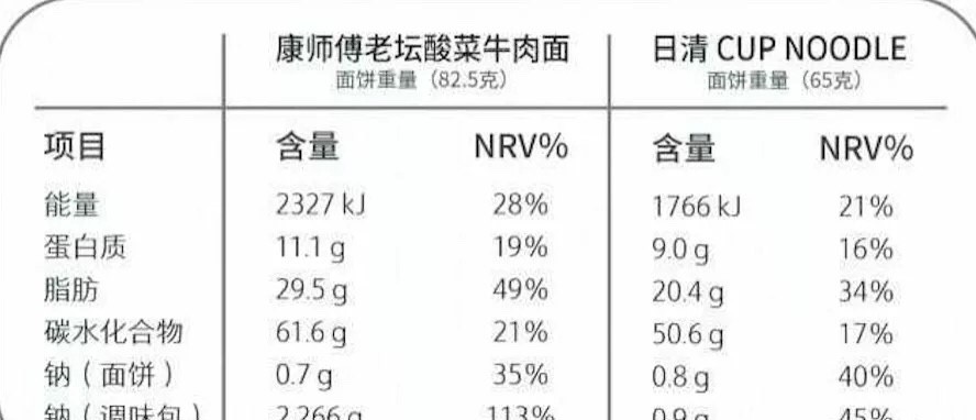 減肥訓(xùn)練營(yíng)